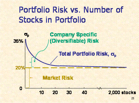 https://www.jufinance.com/mag/fin534_18f/index_files/image079.gif