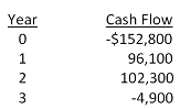 https://www.jufinance.com/fin301_14f/index_files/image026.gif