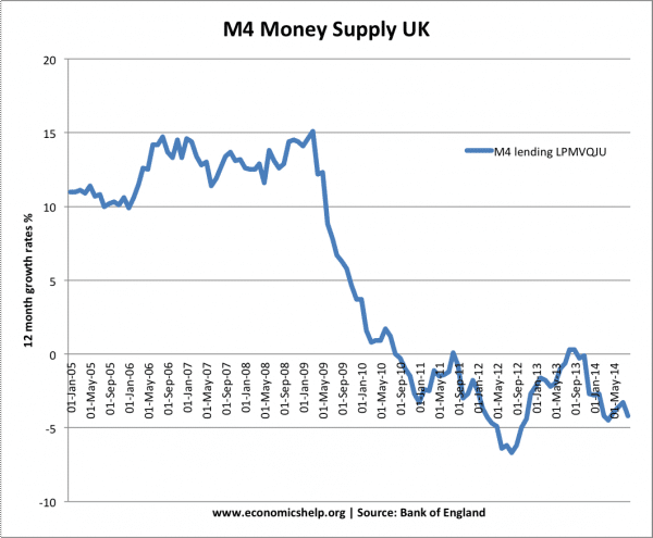 m4-money-supply-since-05