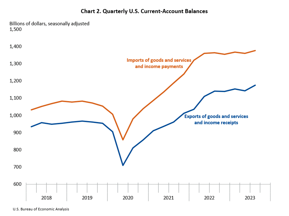 https://www.bea.gov/system/files/trans323-chart-02.png