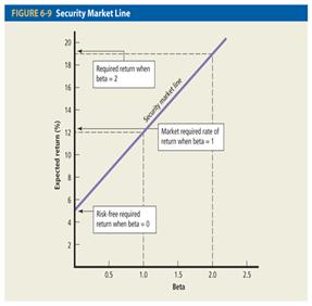 fig0609