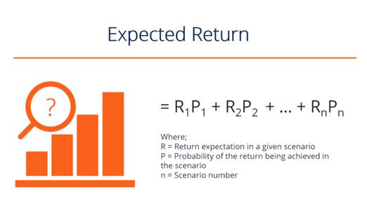 Image result for expected return"