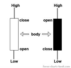 Forex candlestick sketch